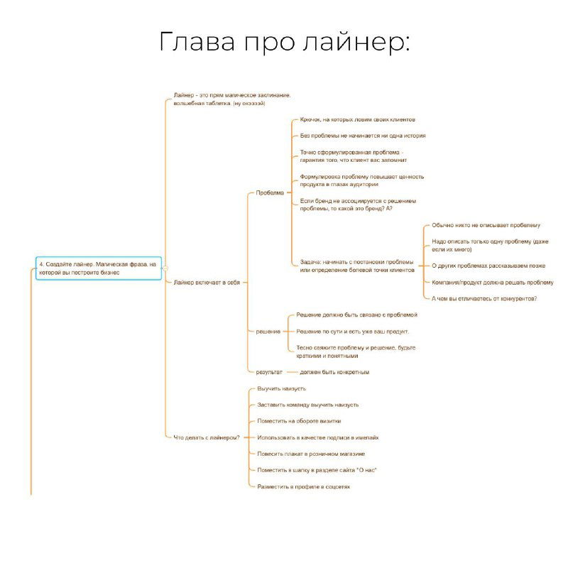 Ментальная карта главы про лайнер: структура аргументов, ключевые сообщения, связи внутри воронки и советы по формулировкам, полезно владельцам бизнеса.