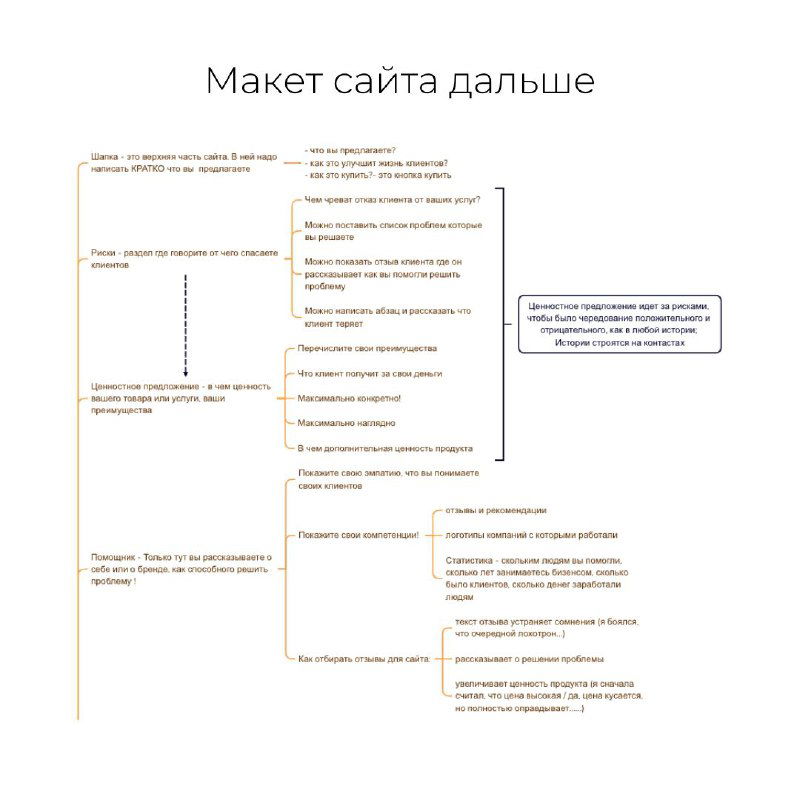 Расширенный макет сайта: подробная схема информационной архитектуры, последовательности блоков и пользовательских путей из конспекта, практические пометки.