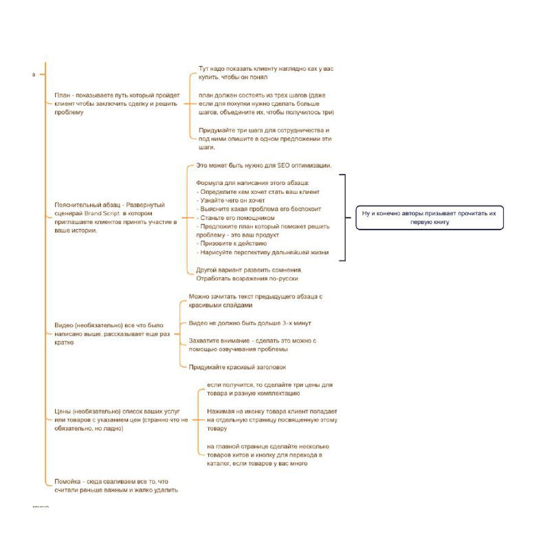 Подробная структура страниц: диаграмма с подпунктами, описывающая контентные блоки, порядок элементов и их взаимосвязи для эффективной воронки продаж.