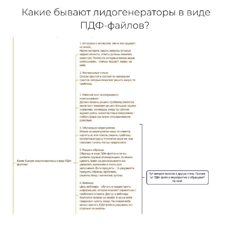 Страница конспекта с заголовком «Какие бывают лидогенераторы в виде PDF-файлов?» и текстовыми блоками с примерами и объяснениями структуры PDF-лид-магнита