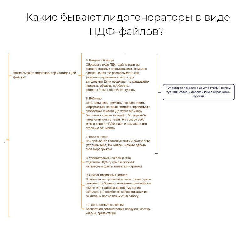 Детализированная страница конспекта о типах лидогенераторов: текст с перечислением форматов, целей и элементов, полезных для составления лид-магнита