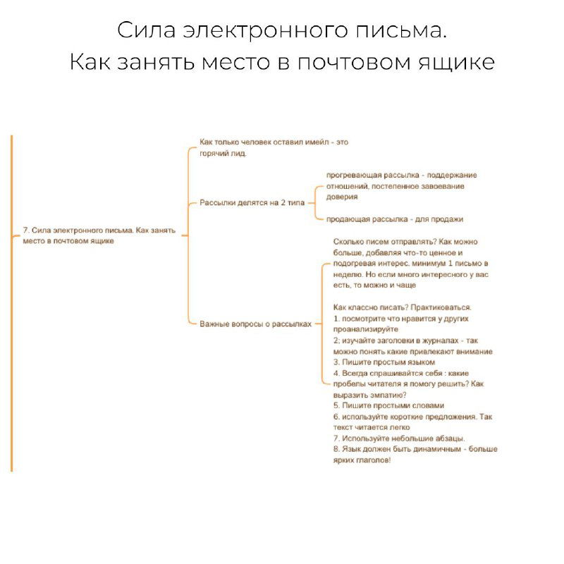 Слайд с заголовком «Сила электронного письма»: развёрнутая майнд‑карта тактик по занятию места в почтовом ящике и идеям писем.