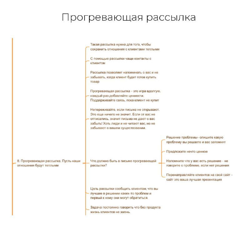 Слайд «Погревающая рассылка»: блоки, последовательность писем, цели и примеры контента для качественного прогрева аудитории.