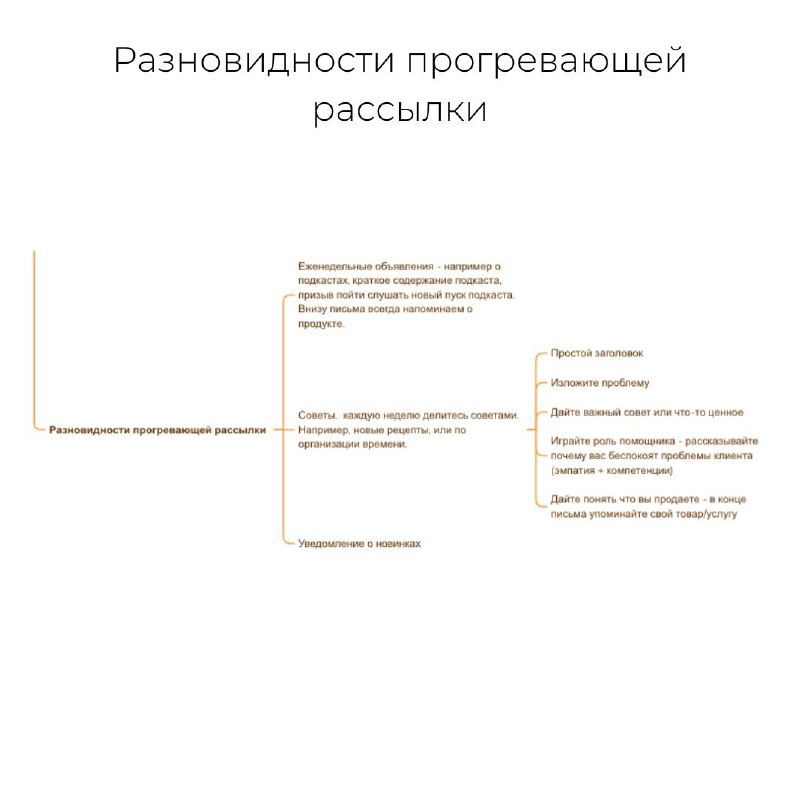 Слайд «Разновидности прогревающей рассылки»: визуальная карта с типами прогревающих писем и их ключевыми характеристиками и примерами.