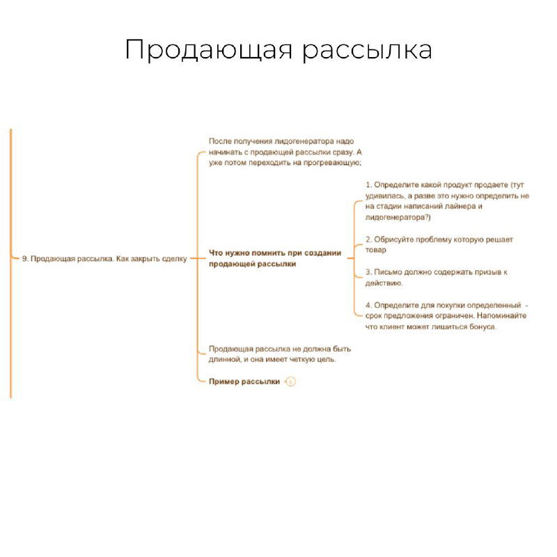 Слайд «Продающая рассылка»: структура продающих писем, этапы, ключевые элементы и указания для повышения конверсии и продаж.