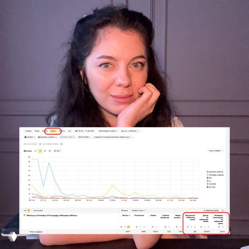 Как автоворонка принесла 201к за месяц