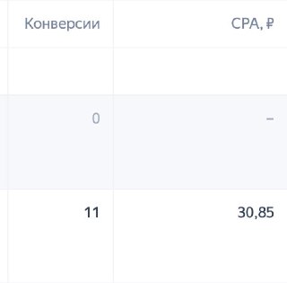 Подписчик из РСЯ — 30,85 ₽ за подписку