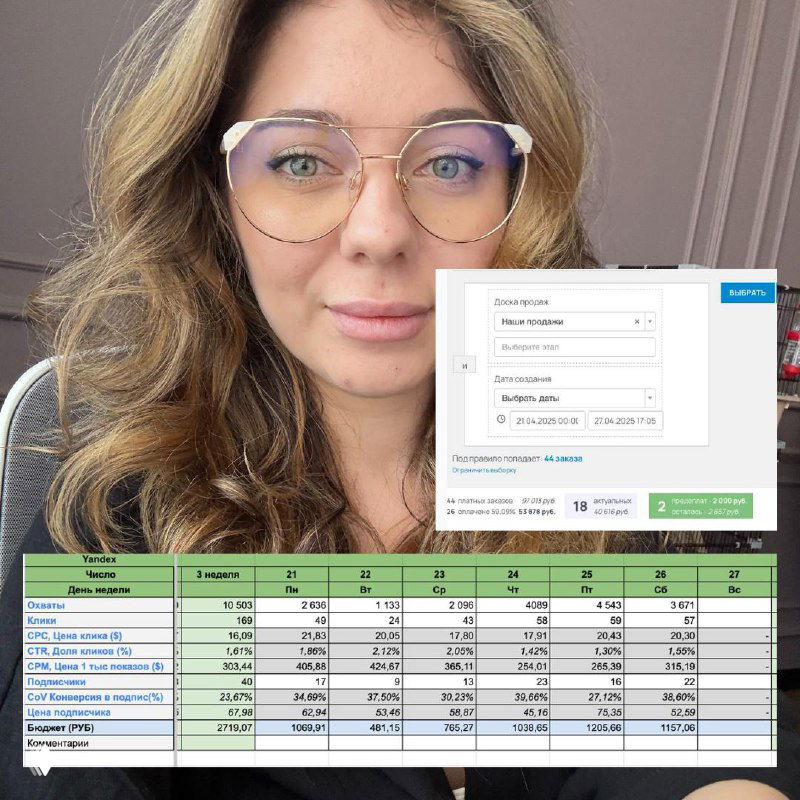 Кейс: 114 подписчиков за 6 дней при 60 руб