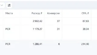 Когда одна кампания дает подписчика по 38 руб.
