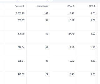 Как я иногда завидую своим клиентам