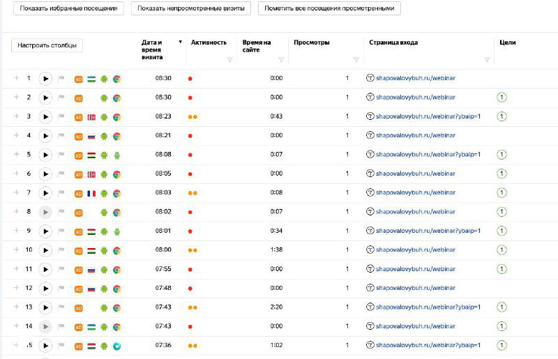 Реклама идет, клики есть, конверсий нет