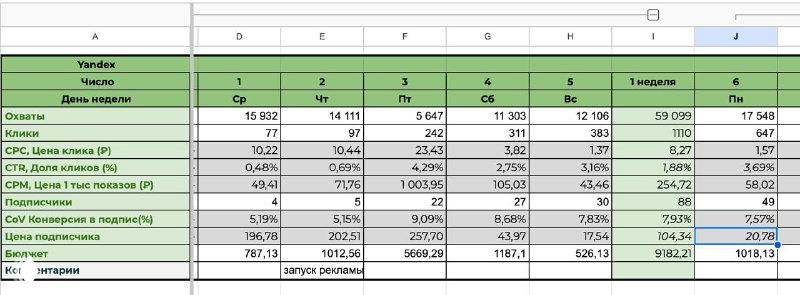 20 руб за подписчика в бота — ниша психология