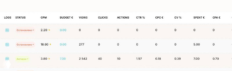 0.70 евро за подписчика в телеграм-канал врача