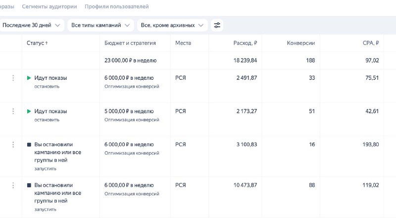 Не всегда гипотезы срабатывают