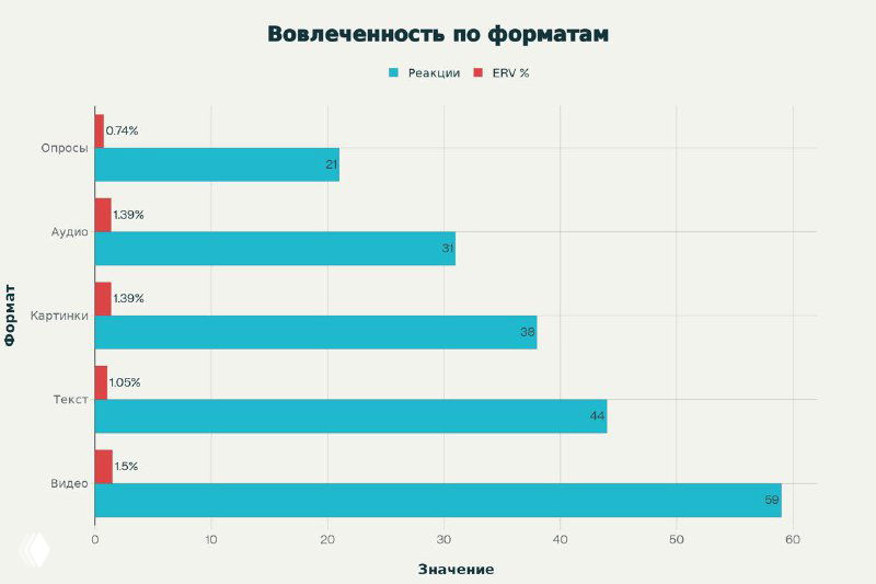 Что публиковать в канале: видео, тексты, картинки