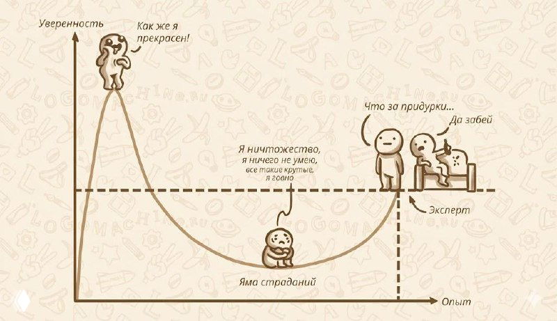Синдром самозванца и эффект Даннинг—Крюгера