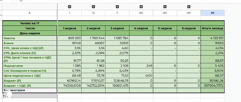 + 5 405 подписчиков в телеграм-канал за 20 дней (январь)