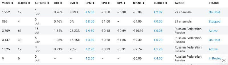1,35 евро подписчик в канал пластического хирурга