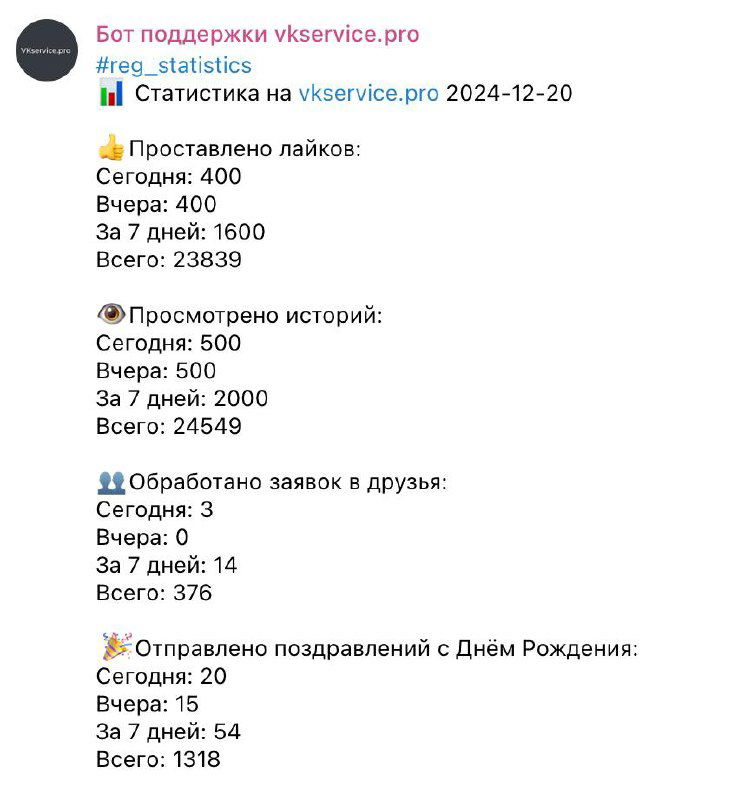 Телеграм-бот для ежедневной статистики профиля