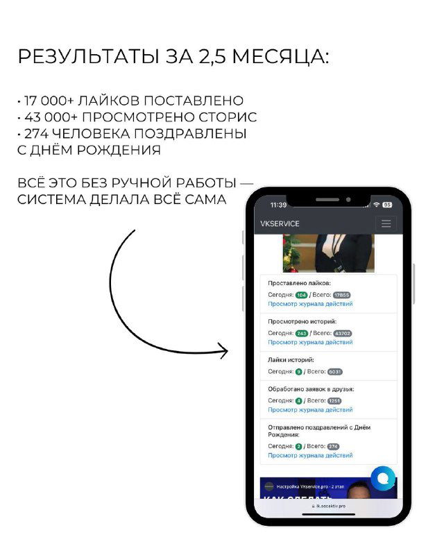 Скриншот с результатами за 2,5 месяца: количество лайков, просмотров сторис, новые подписчики и пометка, что всё делалось системой без ручной работы.