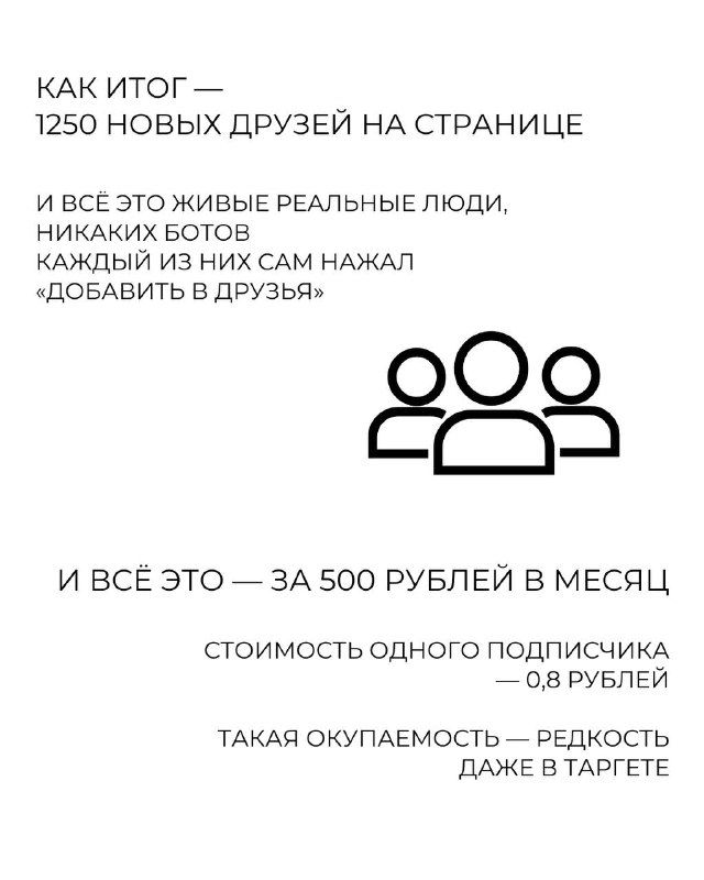 Слайд с итогами: 1250 новых друзей на странице, стоимость 500 рублей в месяц и расчёт стоимости одного подписчика и окупаемости.