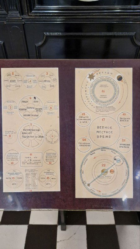 Крупный план информационных схем рядом с часами: два листа с диаграммами и подписями, поясняющие назначение и работу каждого циферблата механизма.