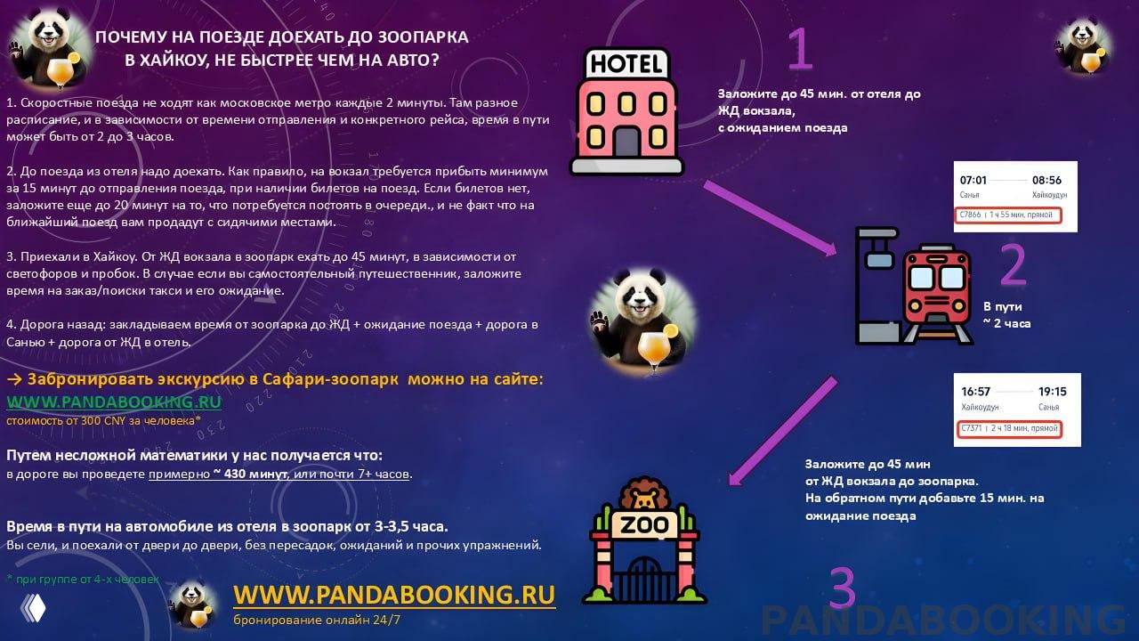 Поезд в сафари‑зоопарк: почему не быстрее, чем авто