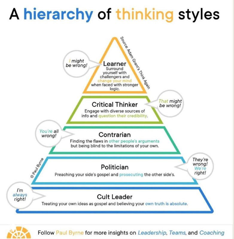 Пирамида мышления — почему одни растут, а другие спорят