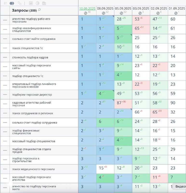 SEO продвижение компании по подбору персонала