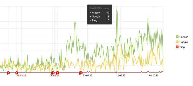 SEO продвижение студии дизайна интерьеров