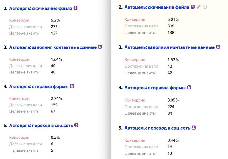 Кейс: производство лакокрасочной продукции для яхт