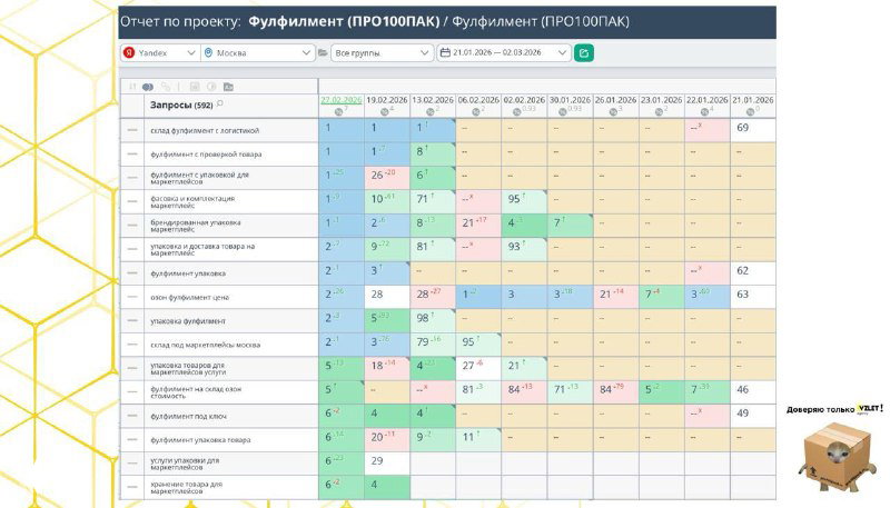 Кейс: сайт с 0 запросов в ТОП за 2 месяца
