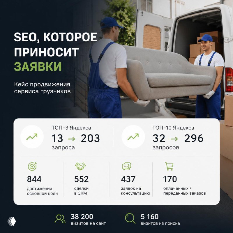 552 сделки из SEO: что изменили на сайте грузчиков
