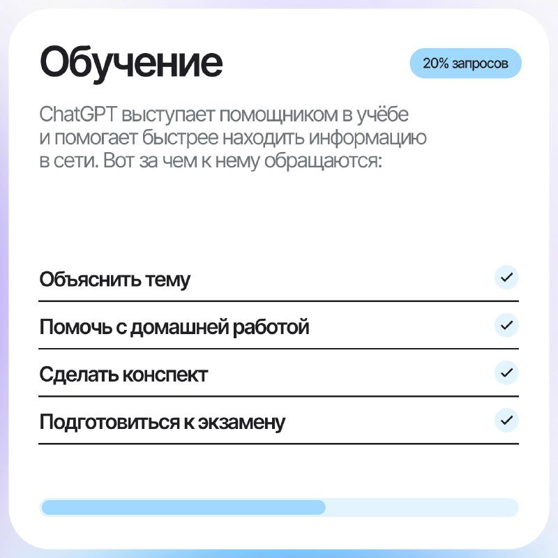 Слайд инфографики: «Обучение» — объяснение тем, помощь с домашней работой, конспектирование и подготовка к экзаменам как типичные обращения к ChatGPT.