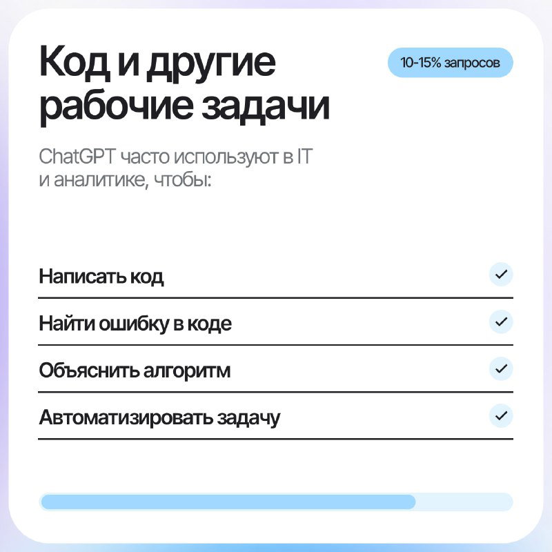 Слайд инфографики: «Код и другие рабочие задачи» — написание кода, поиск ошибок, объяснение алгоритмов и автоматизация задач в IT и аналитике.