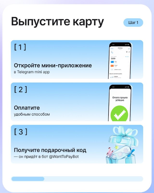 Слайд с пошаговой схемой выпуска карты через мини‑приложение: блоки 1, 2, 3 и иллюстрация получения подарочного кода.