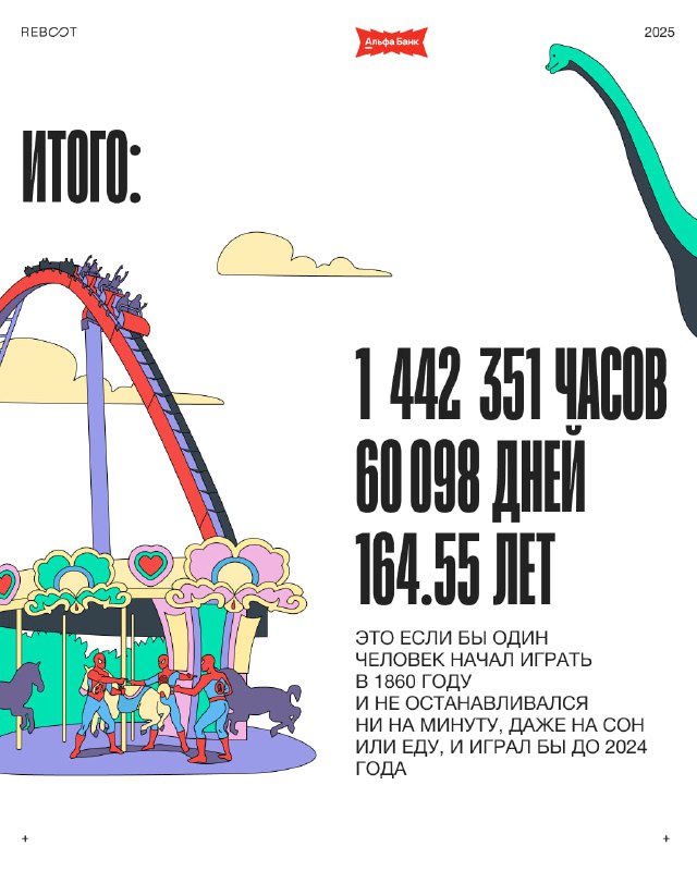 Итоговый слайд с крупными цифрами: 1 442 351 часов, 60 098 дней и 164.55 лет — визуальное обобщение суммарного времени вовлечения пользователей.