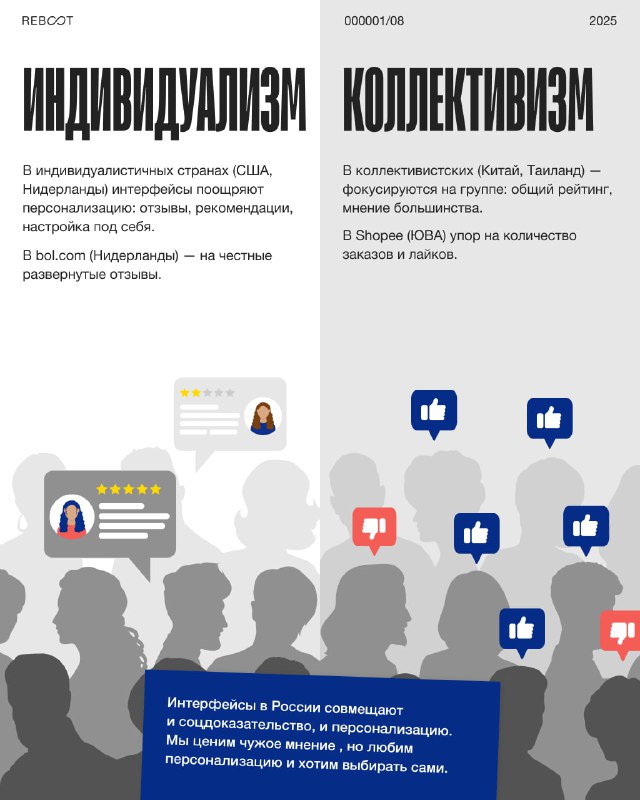 Слайд инфографики: сравнение индивидуализма и коллективизма с иконками пользователей и облаками комментариев, графическое объяснение влияния культуры на UX.