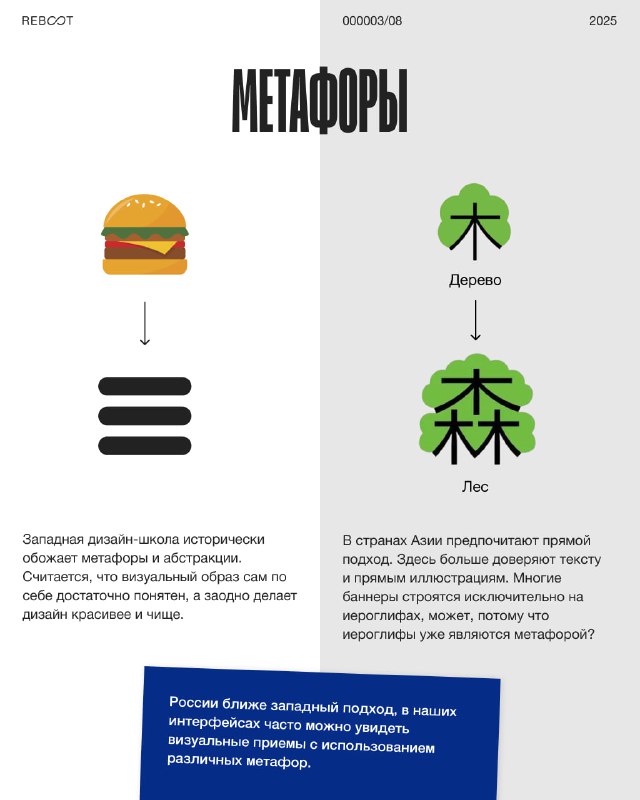 Слайд с заголовком «Метафоры»: сравнение визуальных метафор (гамбургер, дерево) и объяснение, как разные культуры воспринимают условные символы в UI.