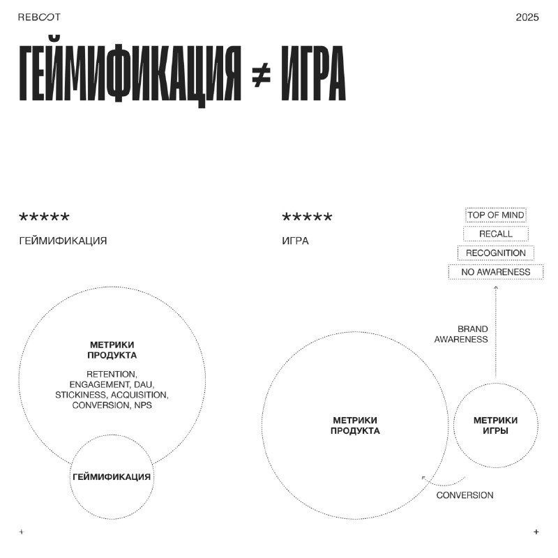 Чёрно‑белый слайд с крупной шрифтовой шапкой и круговыми диаграммами, иллюстрирующими метрики продукта и метрики игры в сравнении.