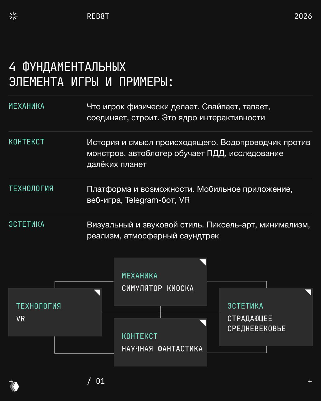 Слайд с таблицей: четыре фундаментальных элемента игры — механика, контекст, технология, эстетика — с краткими описаниями и примерами
