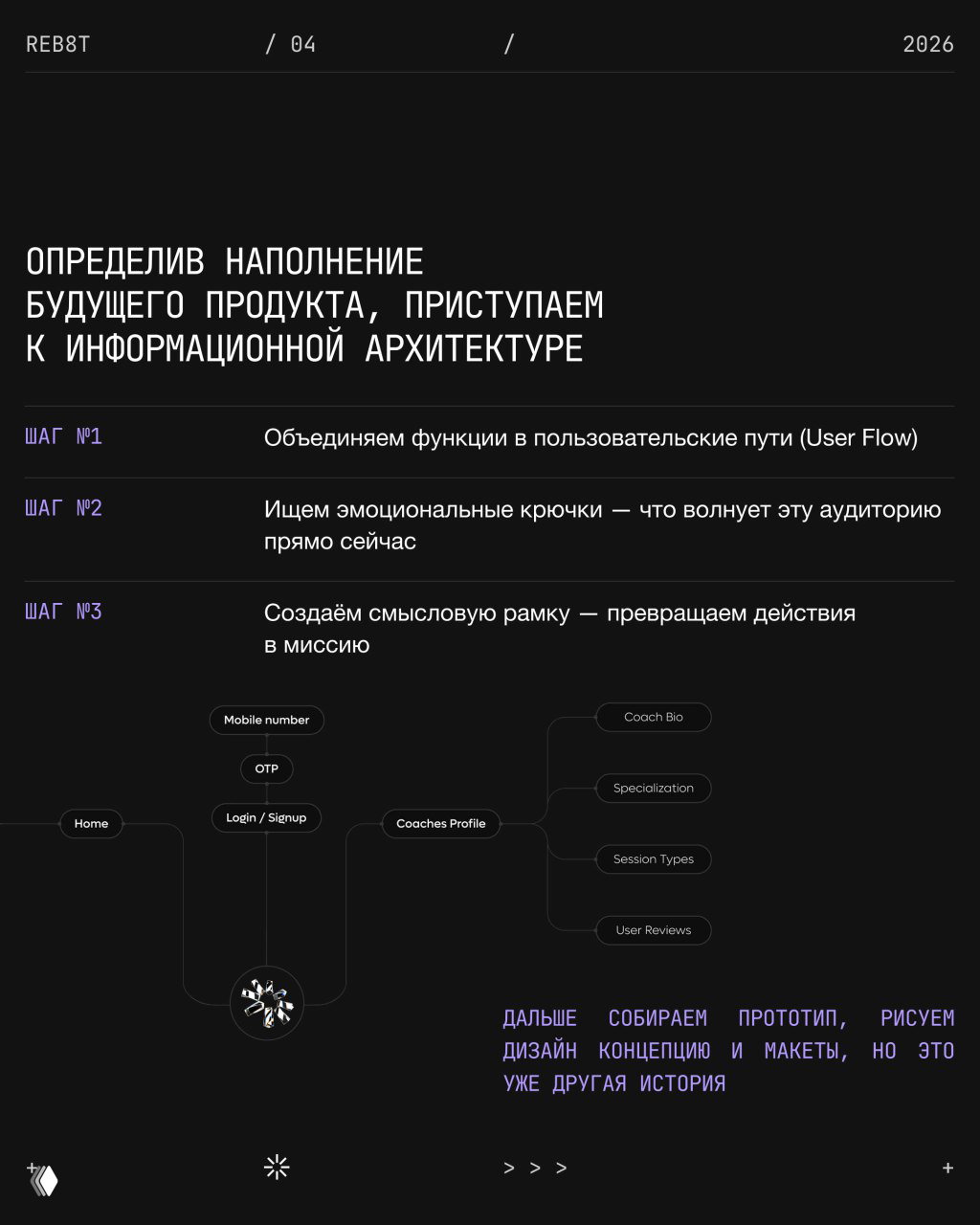 Слайд про информационную архитектуру: шаги — объединение функций в User Flow, эмоциональные крючки, смысловая рамка; схема пользовательских путей.