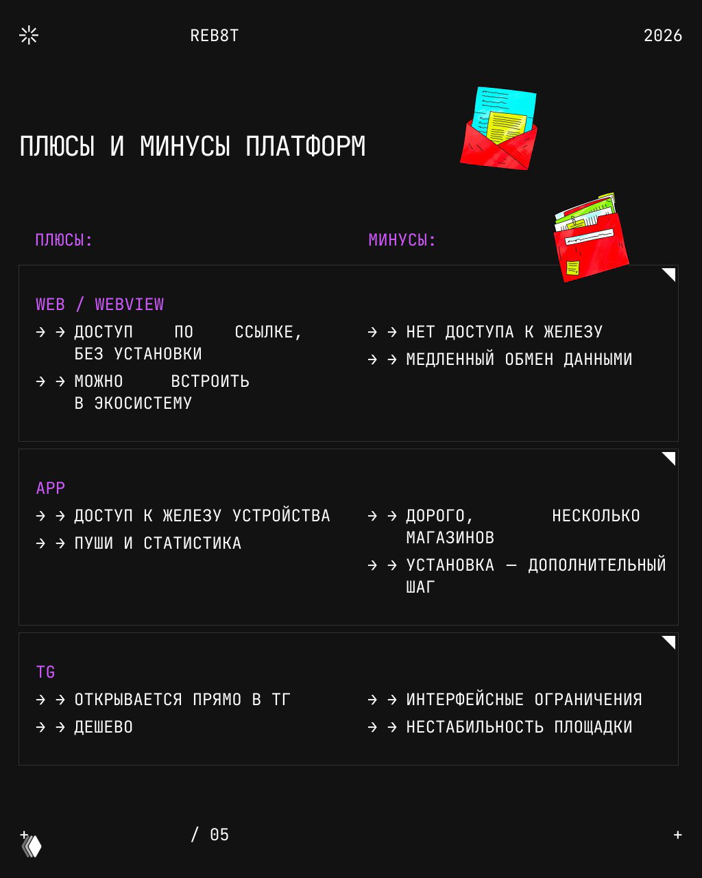 Слайд «Плюсы и минусы платформ» на тёмном фоне: таблица сравнения Web/Webview, App и TG с иконками конвертов и книг.