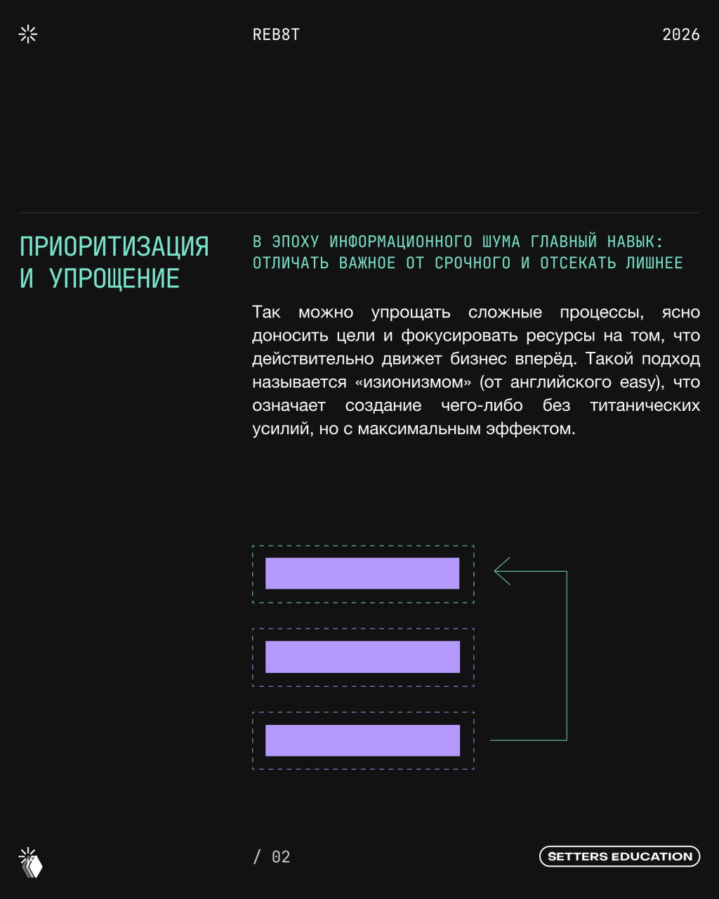 Слайд про приоритизацию и упрощение: короткий заголовок, поясняющий текст и графические блоки, иллюстрирующие идею «изюнизма» и фокус на главном.