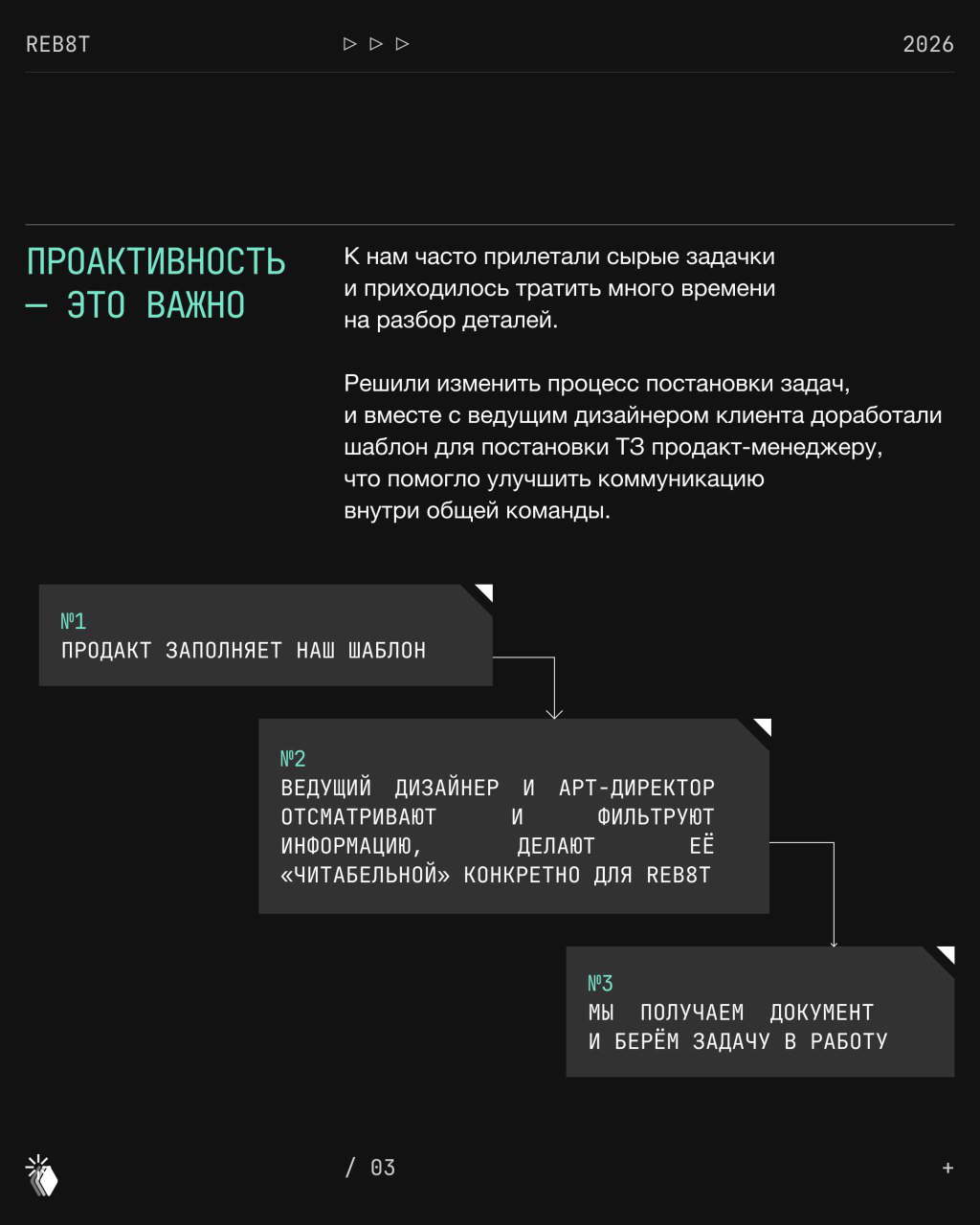 Информационный слайд о важности проактивности с блок-схемой процесса: продукт заполняет шаблон, дизайнеры фильтруют, команда берёт задачу.