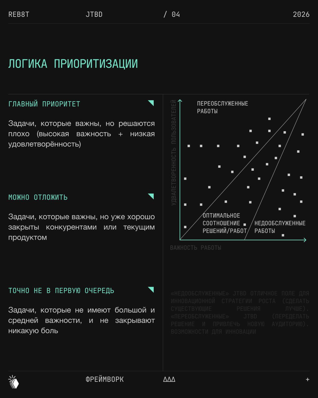 Слайд «ЛОГИКА ПРИОРИТИЗАЦИИ» с графиком зон приоритетов, описанием главного приоритета, отложенных задач и того, что не в первую очередь.
