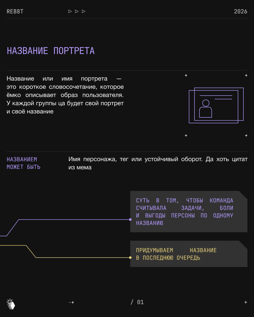 Слайд с заголовком «НАЗВАНИЕ ПОРТРЕТА», текстом про суть имени портрета и иллюстрацией карточки пользователя; тёмный фон и акцентные фиолетовые элементы.