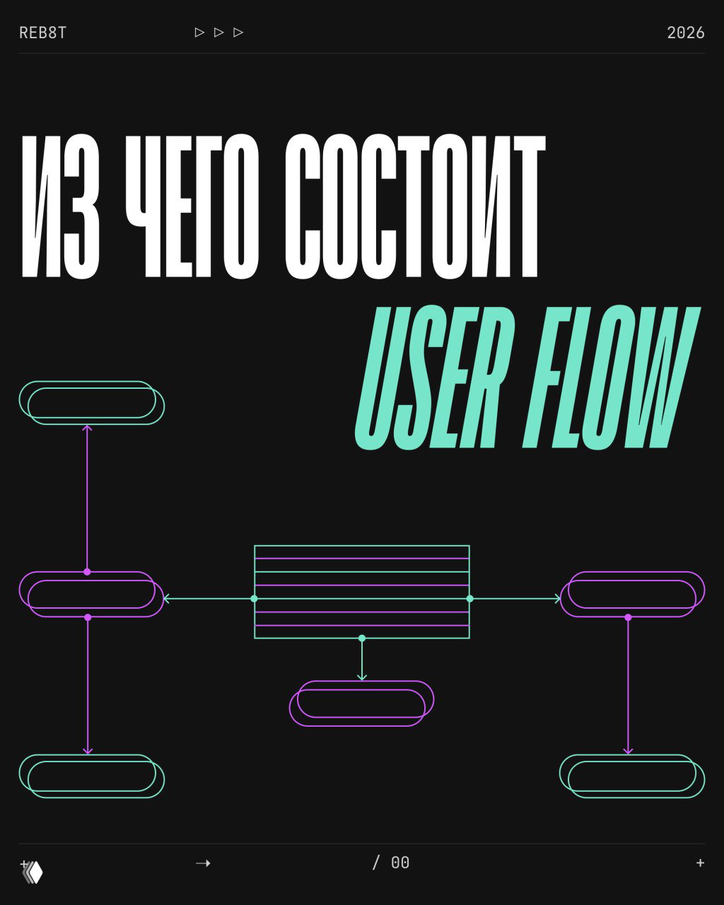 Что такое User Flow и из чего состоит