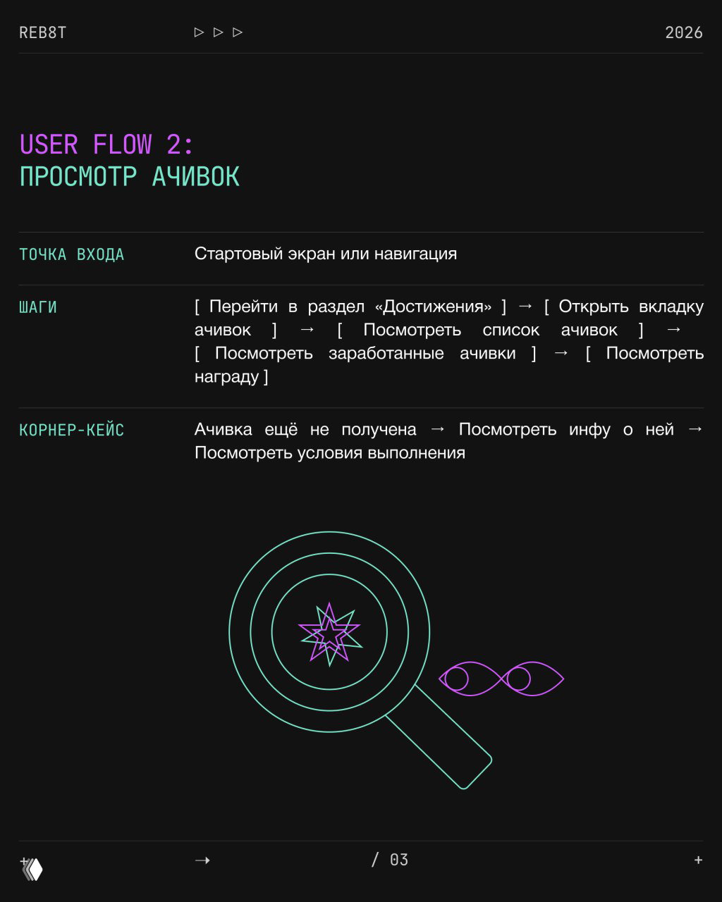 Слайд «User Flow 2»: шаги для просмотра ачивок, карточки с корнер-кейсами и крупная иконка лупы; тёмная стилистика и акцент на навигации к достижениям.