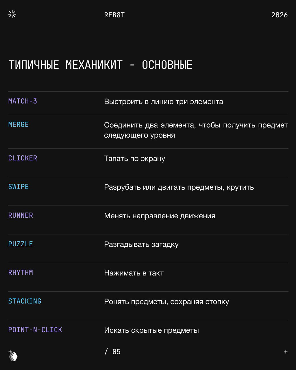 Список типичных механик: match-3, merge, clicker, swipe, runner, puzzle, rhythm, stacking, point-n-click — таблица на тёмном фоне.
